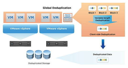 (VMware vSphere Data Protection (VDP