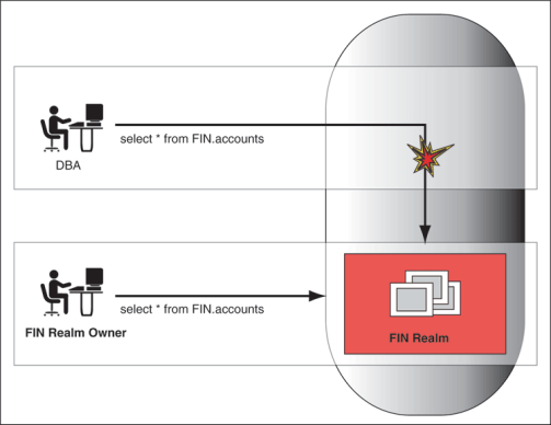 ۳-Oracle-Database-Vault