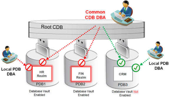 ۴-Oracle-Database-Vault