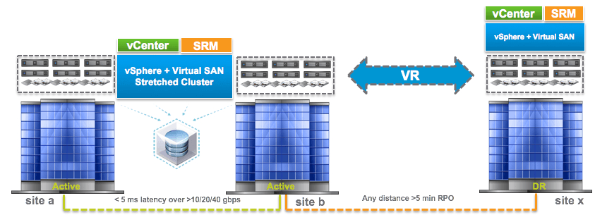 VMware Virtual SAN