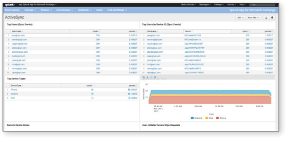 Microsoft Exchange Monitoring