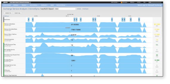 Microsoft Exchange Monitoring