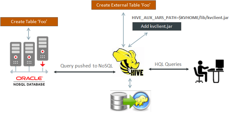 ONDB  - Oracle NoSQL Database