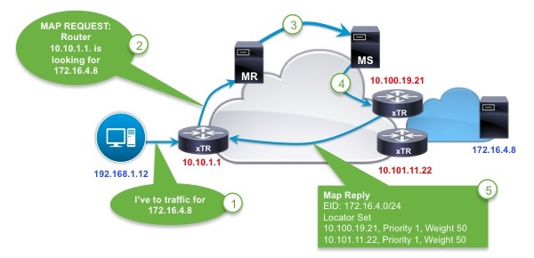 Cisco LISP - Cisco Locator/ID Separation Protocol