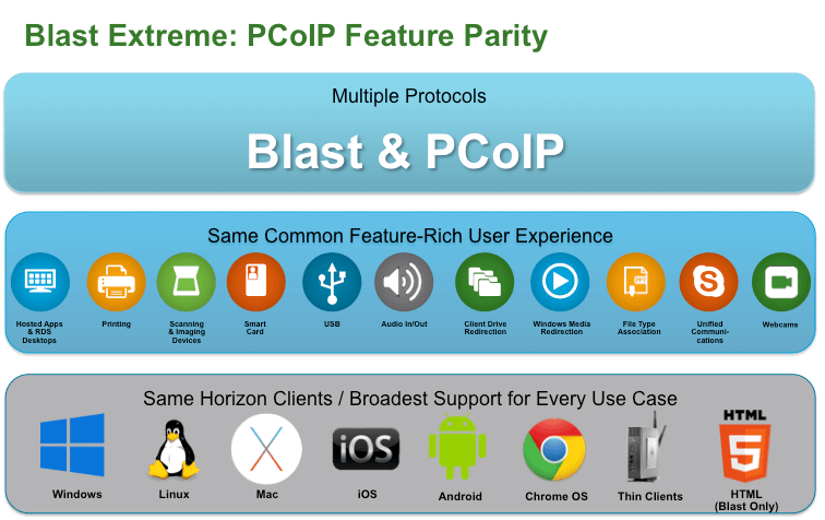 VMware Horizon مجازی‌ سازی دسکتاپ چیست