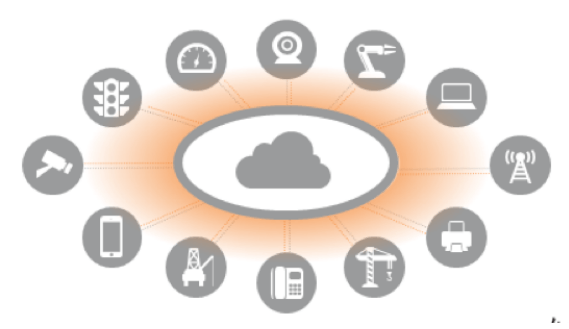 Edge Computing چیست Fog Computing چیست