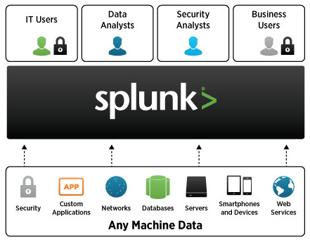  بررسی قابلیت ها و امکانات Splunk Enterprise Security یا Splunk ES