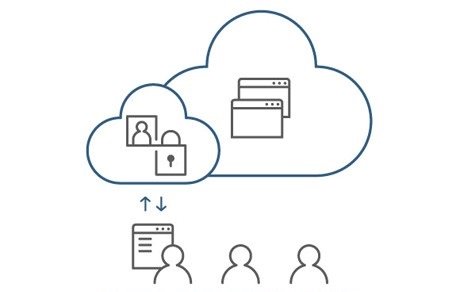 Cloud Computing چیست - Private Cloud