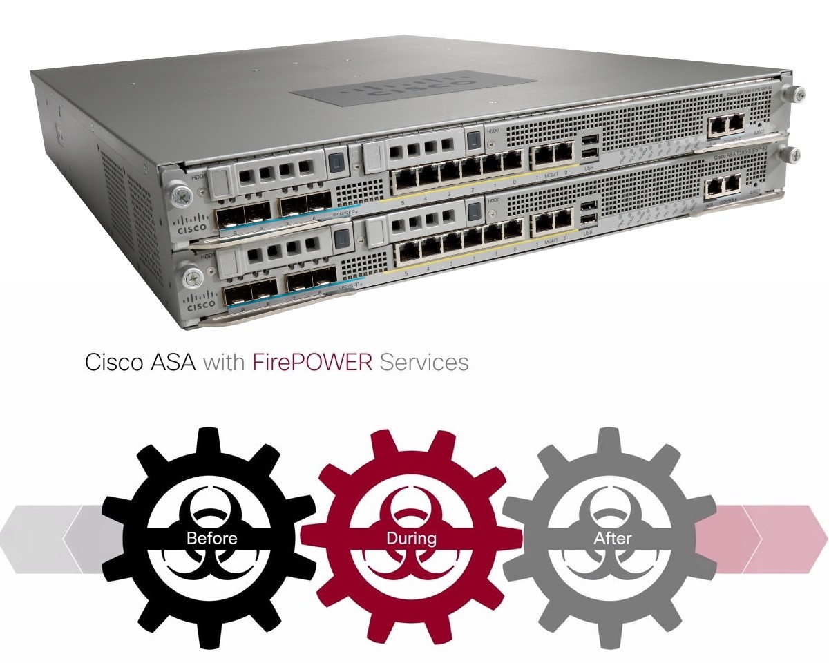 Cisco ASA با سرویس‌ های FirePower چیست 