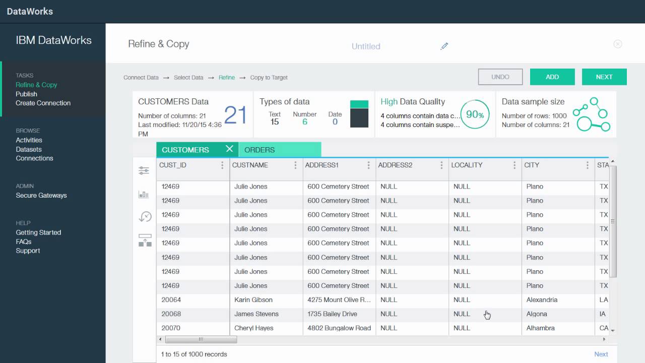 IBM DataWorks چیست