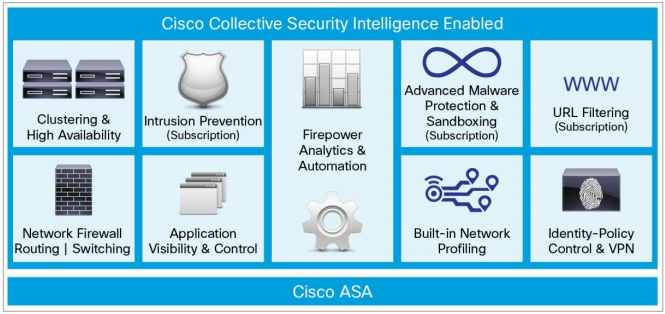 Cisco ASA با سرویس‌ های FirePower چیست 