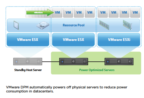 VMware vSphere چیست - اجزای vSphere