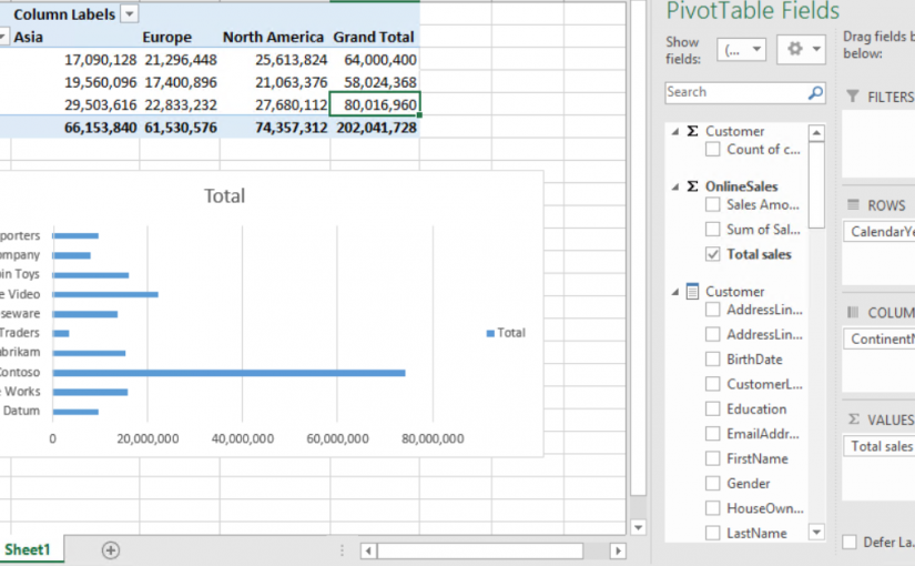 نحوه‌ی شناسایی Phishing و مقابله با آن