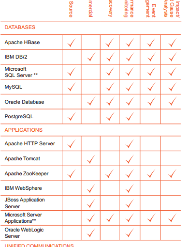 بررسی بروزرسانی سوم vSAN 6.7 و قابلیت های جدید آن