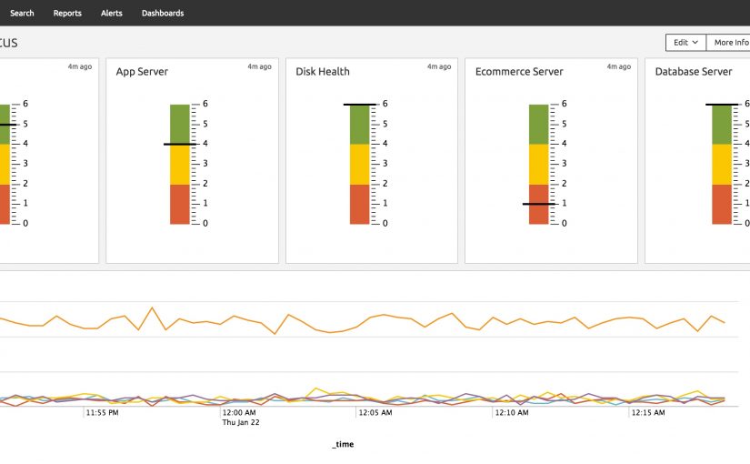 مفهوم Splunk Light و بررسی قابلیت های آن – قسمت دوم (پایانی)