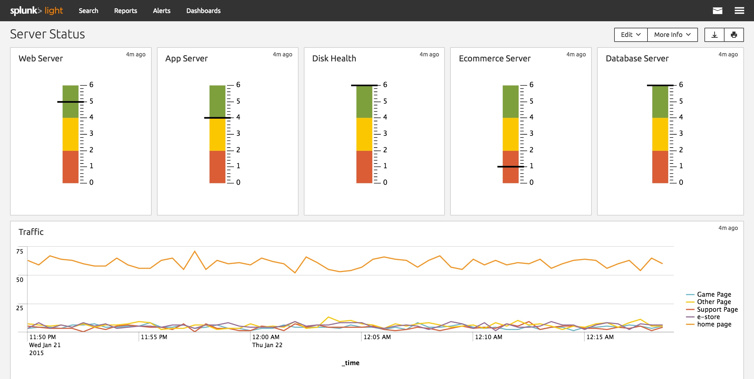 Splunk Light چیست