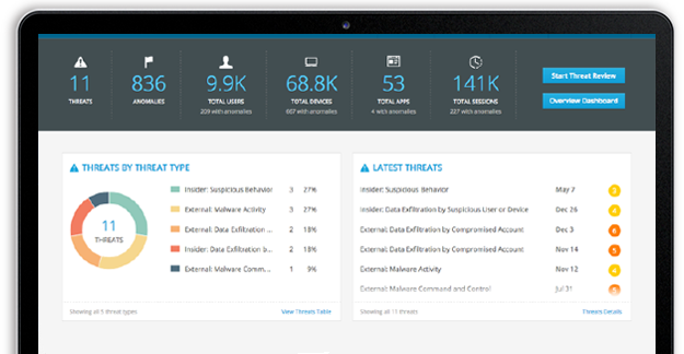 Splunk User Behavior Analytics یا Splunk UBA چیست