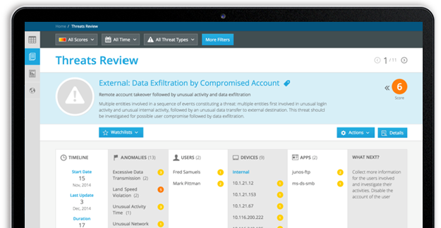 Splunk User Behavior Analytics یا Splunk UBA چیست