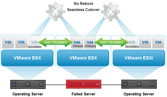 VMware vSphere چیست