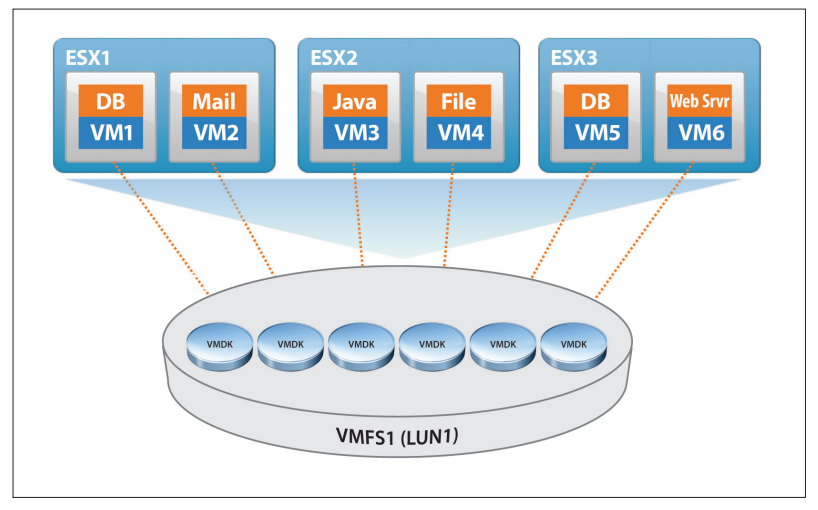 نفوذ بدافزار AESDDoS به کانتینرهای Docker