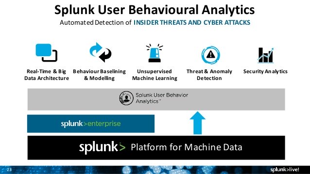 Splunk User Behavior Analytics یا Splunk UBA چیست