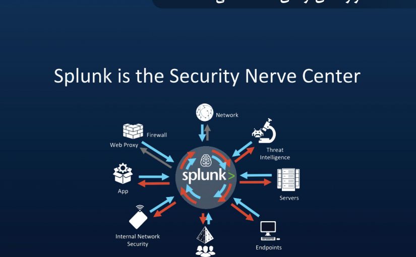 سرویس vSAN iSCSI راهکاری قوی جهت راه‌اندازی Windows Server Failover Cluster