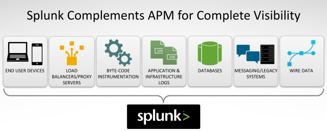 Application Management - Splunk - مدیریت برنامه های کاربردی