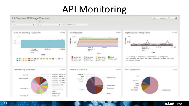 Application Management - Splunk - مدیریت برنامه های کاربردی