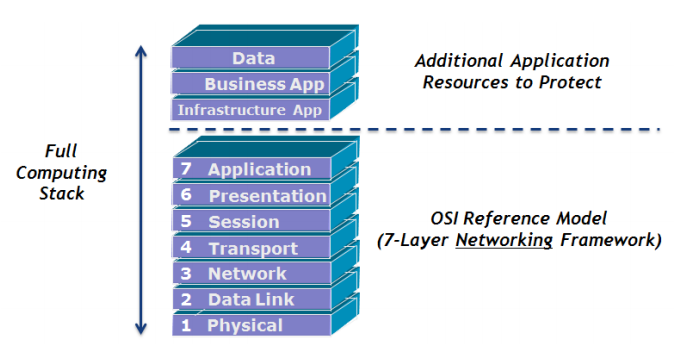 Web Application Firewall - کاربرد WAF