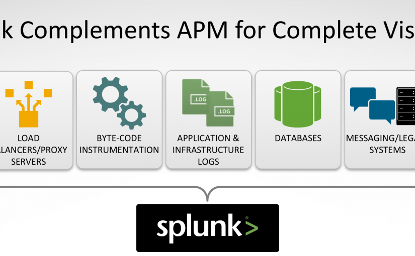 بررسی Application Management از دیدگاه Splunk – قسمت دوم (پایانی)