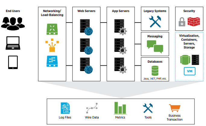 Application Management - Splunk - مدیریت برنامه های کاربردی