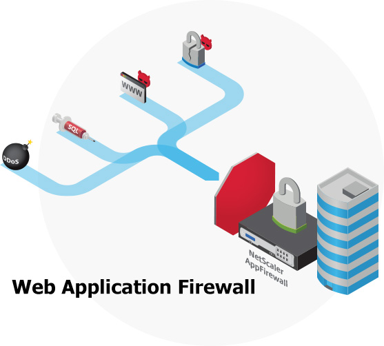 مزایای WAF - Web Application Firewall
