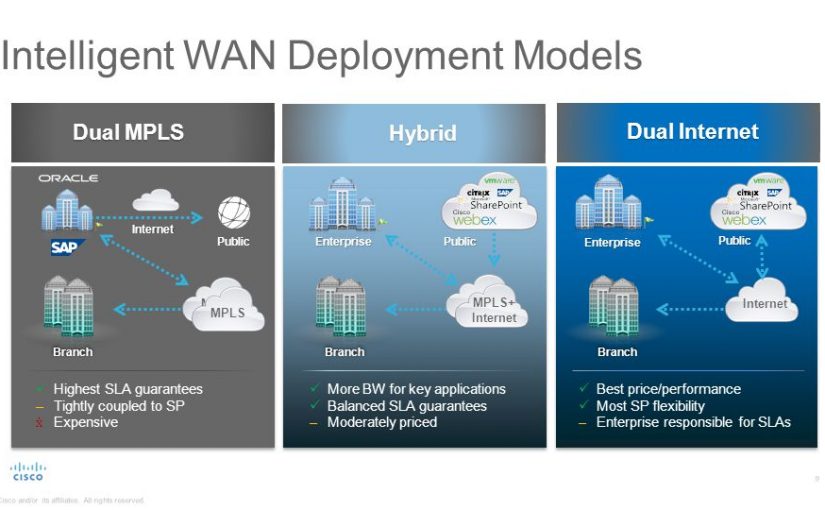 بررسی Cisco Intelligent WAN یا به اختصار Cisco IWAN – قسمت دوم