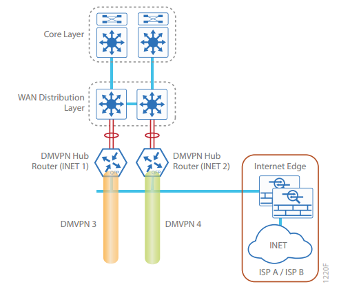 Cisco IWAN چیست - Cisco Intelligent WAN