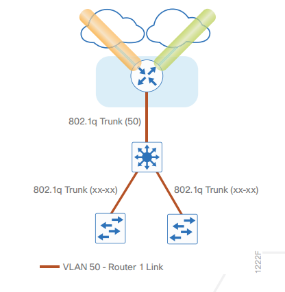 Cisco IWAN چیست - Cisco Intelligent WAN