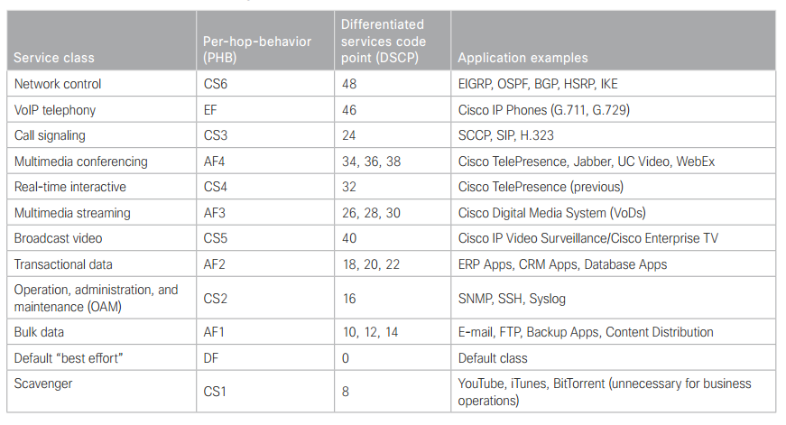 Cisco IWAN چیست - Cisco Intelligent WAN