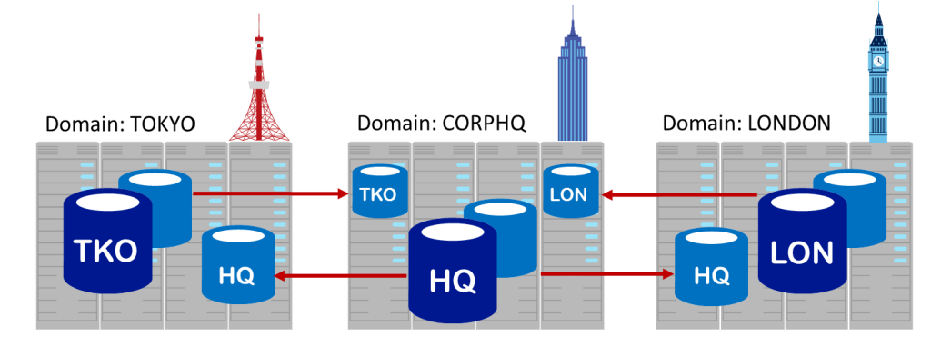 Microsoft SQL Server 2016 - Microsoft Windows Server 2016