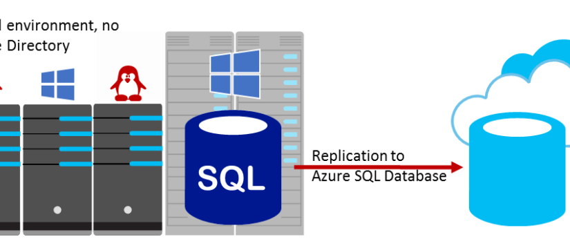 معرفی 5 محصول با ویژگی جدید ارائه شده توسط شرکت Fortinet