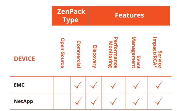 zenoss-zenpacks-storage-systems-02