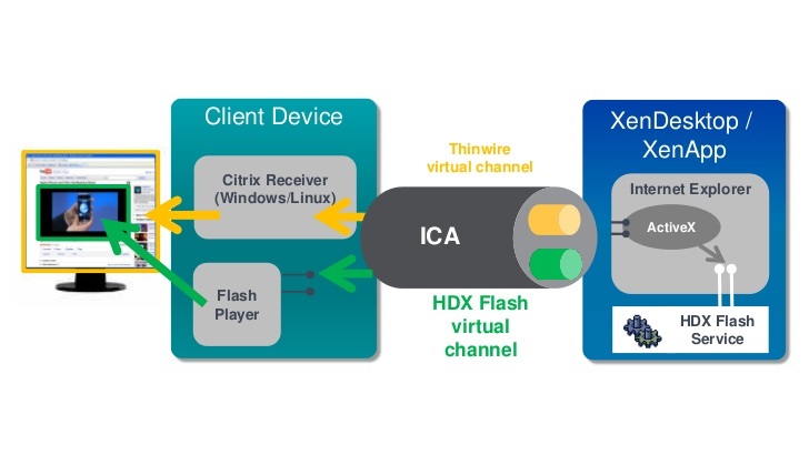 HDX - دسکتاپ مجازی