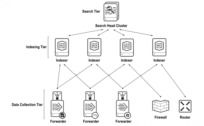 آسیب‌پذیری CVE-2020-1350 حفره امنیتی Microsoft DNS Server و دستورالعمل رفع آن