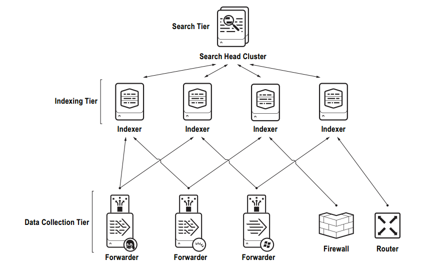 MSaaS Multiple Splunk as a Service