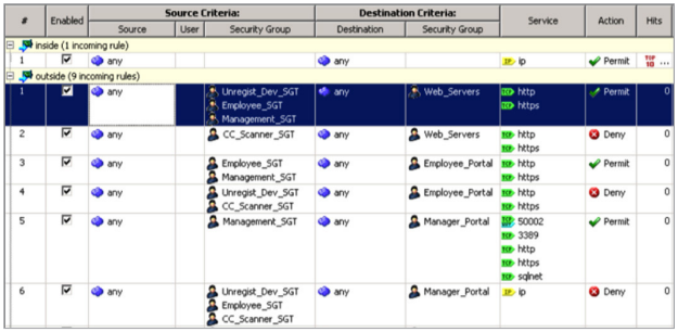 Cisco TrustSec