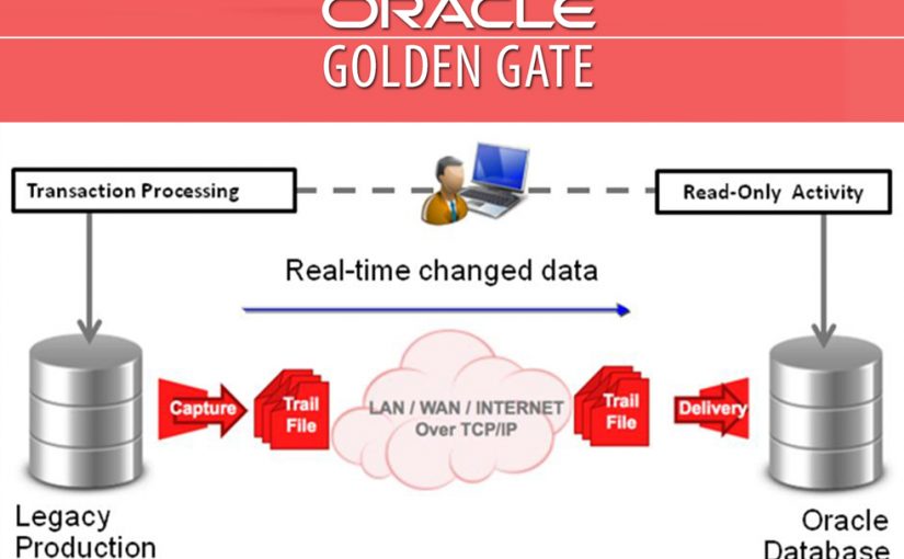 آشنایی با Oracle GoldenGate 12C و قابلیت‌های آن – قسمت دوم (پایانی)