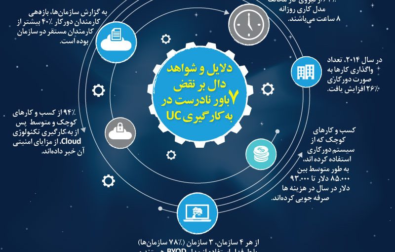 هک شدن ابزارهای تست نفوذ شرکت FireEye، بزرگترین شرکت امنیت سایبری