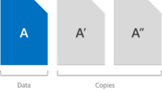 Storage Spaces Direct