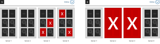 Storage Spaces Direct