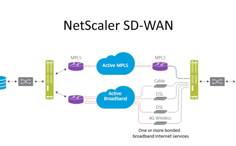 آشنایی با NetScaler SD-WAN و کاربردهای آن