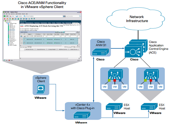 Cisco Application Control Engine Cisco ACE