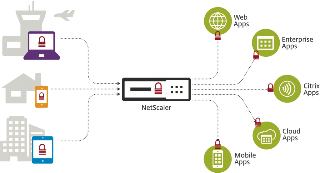NetScaler - Unified Gateway